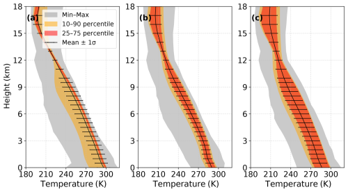 https://amt.copernicus.org/articles/19/6553/2026/amt-19-6553-2026-f03