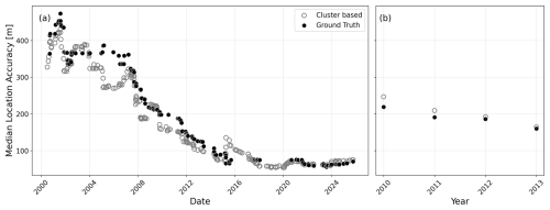 https://amt.copernicus.org/articles/19/6571/2026/amt-19-6571-2026-f05