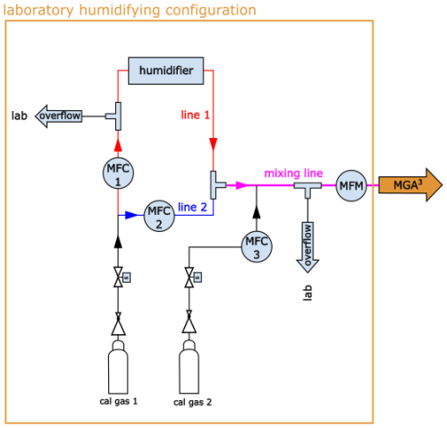 https://amt.copernicus.org/articles/19/6583/2026/amt-19-6583-2026-f03