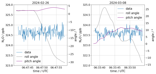 https://amt.copernicus.org/articles/19/6583/2026/amt-19-6583-2026-f10