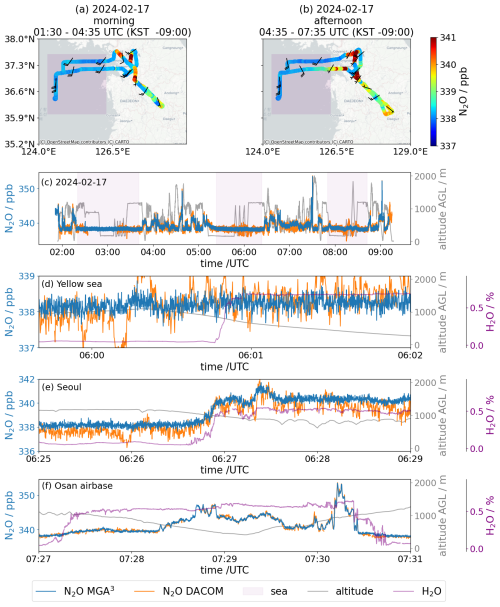 https://amt.copernicus.org/articles/19/6583/2026/amt-19-6583-2026-f12