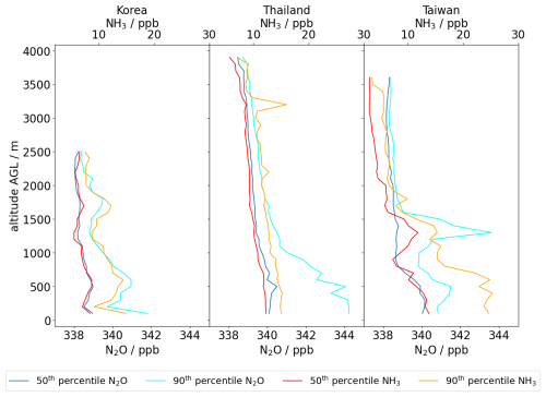 https://amt.copernicus.org/articles/19/6583/2026/amt-19-6583-2026-f13