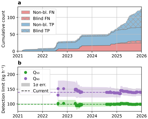 https://amt.copernicus.org/articles/19/6643/2026/amt-19-6643-2026-f04