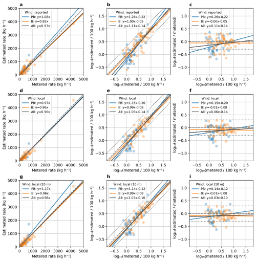 https://amt.copernicus.org/articles/19/6643/2026/amt-19-6643-2026-f05