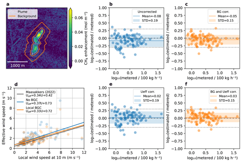 https://amt.copernicus.org/articles/19/6643/2026/amt-19-6643-2026-f06