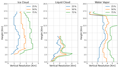 https://amt.copernicus.org/articles/19/6661/2026/amt-19-6661-2026-f03