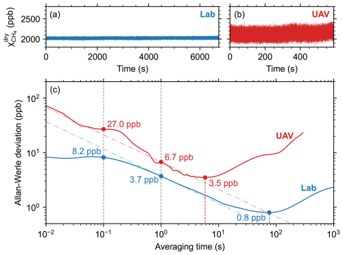https://amt.copernicus.org/articles/19/6719/2026/amt-19-6719-2026-f04