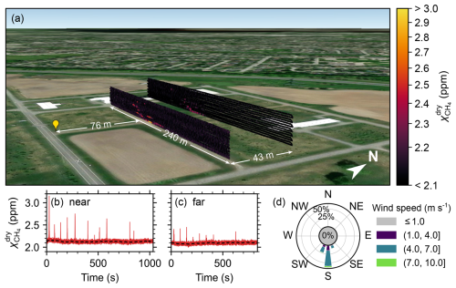 https://amt.copernicus.org/articles/19/6719/2026/amt-19-6719-2026-f08