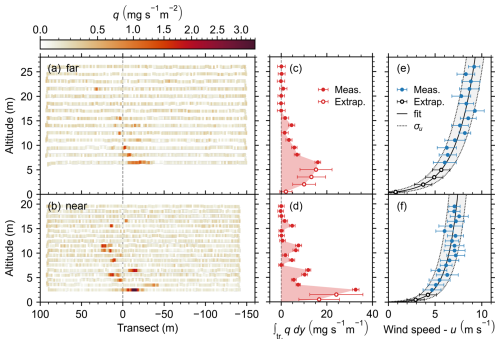 https://amt.copernicus.org/articles/19/6719/2026/amt-19-6719-2026-f12