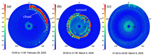 https://amt.copernicus.org/articles/19/6743/2026/amt-19-6743-2026-f07