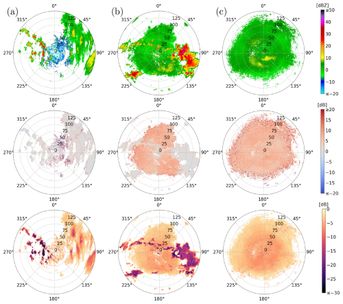 https://amt.copernicus.org/articles/19/6781/2026/amt-19-6781-2026-f01