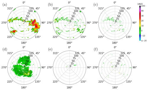 https://amt.copernicus.org/articles/19/6781/2026/amt-19-6781-2026-f11