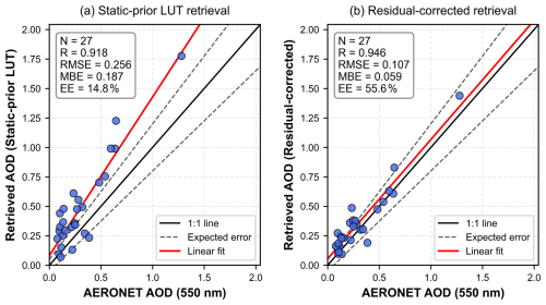 https://amt.copernicus.org/articles/19/6805/2026/amt-19-6805-2026-f04
