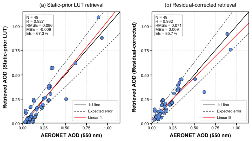 https://amt.copernicus.org/articles/19/6805/2026/amt-19-6805-2026-f05