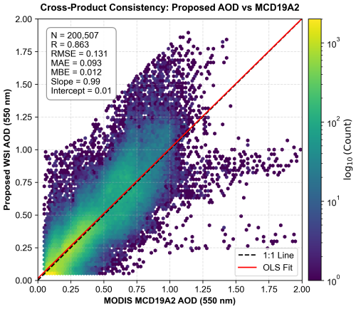 https://amt.copernicus.org/articles/19/6805/2026/amt-19-6805-2026-f12