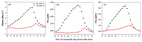 https://amt.copernicus.org/articles/19/6823/2026/amt-19-6823-2026-f03