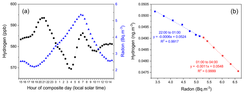 https://amt.copernicus.org/articles/19/6823/2026/amt-19-6823-2026-f07