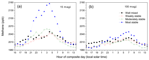 https://amt.copernicus.org/articles/19/6823/2026/amt-19-6823-2026-f11