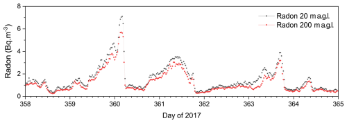 https://amt.copernicus.org/articles/19/6823/2026/amt-19-6823-2026-f13