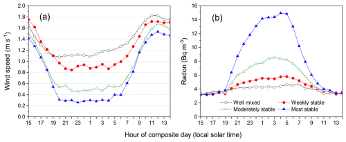 https://amt.copernicus.org/articles/19/6823/2026/amt-19-6823-2026-f16