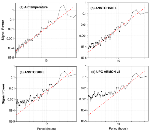 https://amt.copernicus.org/articles/19/6823/2026/amt-19-6823-2026-f19