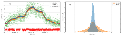 https://amt.copernicus.org/articles/19/6823/2026/amt-19-6823-2026-f20