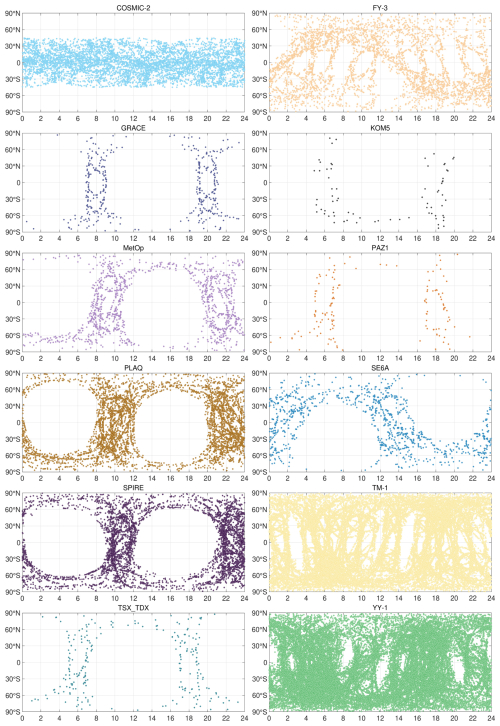 https://amt.copernicus.org/articles/19/6857/2026/amt-19-6857-2026-f04