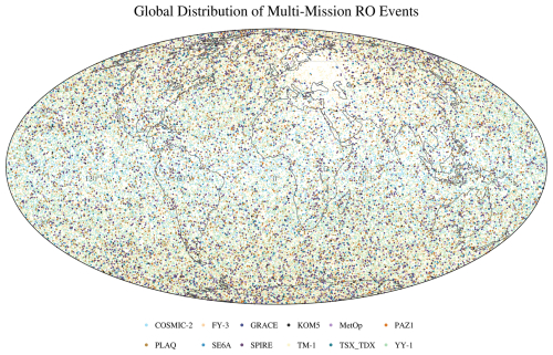 https://amt.copernicus.org/articles/19/6857/2026/amt-19-6857-2026-f06