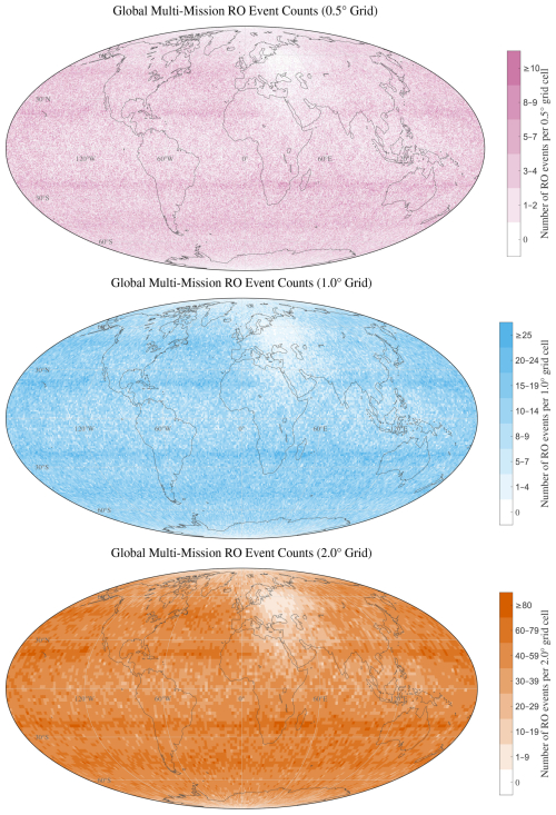 https://amt.copernicus.org/articles/19/6857/2026/amt-19-6857-2026-f07