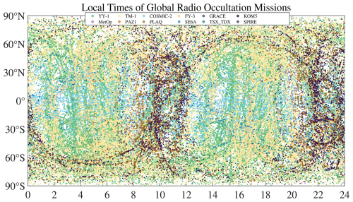 https://amt.copernicus.org/articles/19/6857/2026/amt-19-6857-2026-f08
