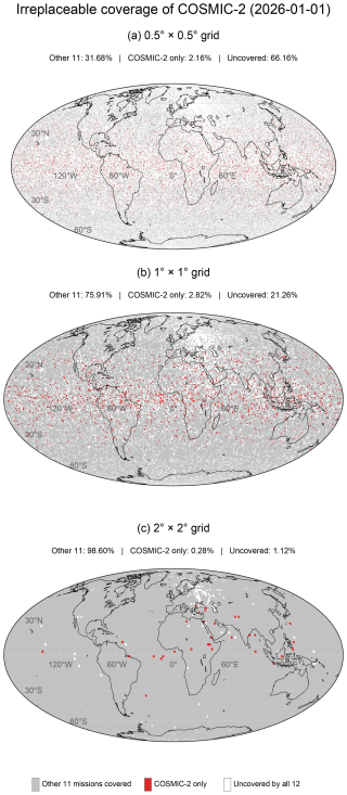 https://amt.copernicus.org/articles/19/6857/2026/amt-19-6857-2026-f11