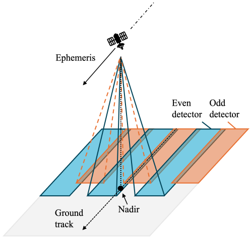 https://amt.copernicus.org/articles/19/6891/2026/amt-19-6891-2026-f01