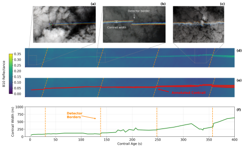 https://amt.copernicus.org/articles/19/6891/2026/amt-19-6891-2026-f03