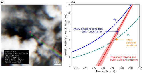 https://amt.copernicus.org/articles/19/6891/2026/amt-19-6891-2026-f10