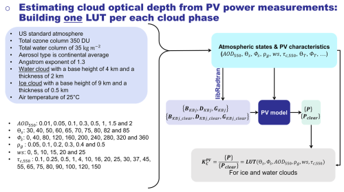 https://amt.copernicus.org/articles/19/899/2026/amt-19-899-2026-f05