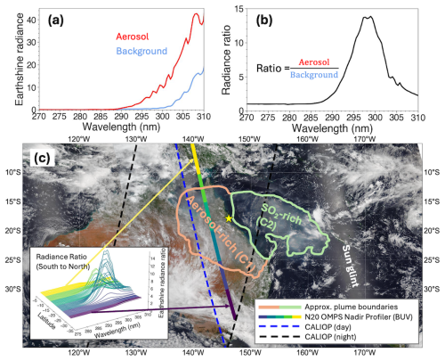 https://amt.copernicus.org/articles/19/993/2026/amt-19-993-2026-f01